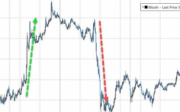 Bitcoin futures have encountered aggressive short selling, but ETF funds have ac